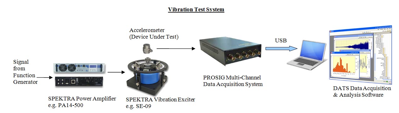 Vibration & Shock Test System – SHAMA Technologies