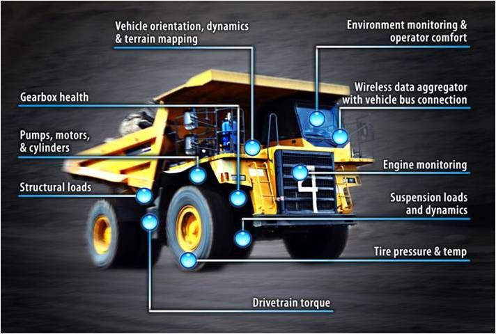Vehicle Health Monitoring SHAMA Technologies Circuit Diagram