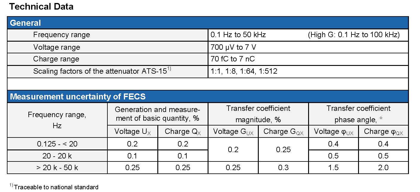 Spektra FECB (Mobile) Technical Data_1