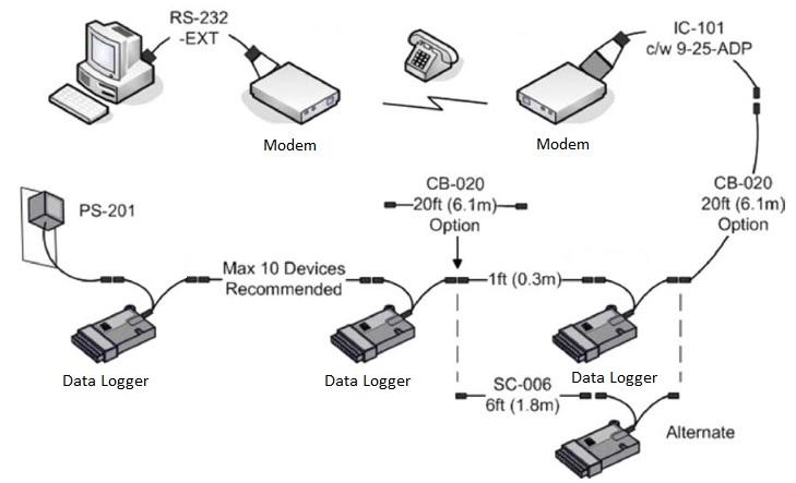 srp-network